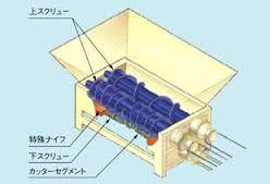 三軸破砕機構造